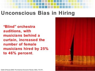“Blind” orchestra
auditions, with musicians
behind a curtain,
increased the number of
female musicians hired
by 25% to 46% percent. !
!
Goldin & Rouse (2000) The American Economic Review, 90(4), 715-741.!
Unconscious Bias in Hiring!
 