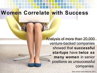 Women Correlate with Success!
Analysis of more than 20,000
venture-backed companies
showed that successful
startups have twice as
many women in senior
positions as unsuccessful
companies.!
Dow Jones VentureSource, 2011.!
 