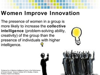 Women Improve Innovation!
The presence of women in a group is
more likely to increase the collective
intelligence (problem-solving ability,
creativity) of the group than the
presence of individuals with higher
intelligence.!
“Evidence for a Collective Intelligence Factor in the Performance
of Human Groups,” Science October 2010, Woolley, Chabris,
Pentland, Hashmi and Malone.!
 