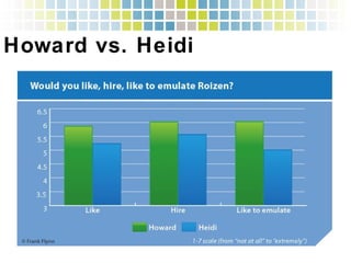 Howard vs. Heidi!
 