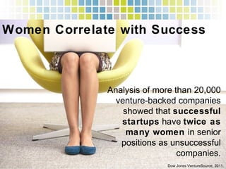 Women Correlate with Success!
Analysis of more than 20,000
venture-backed companies
showed that successful
startups have t...