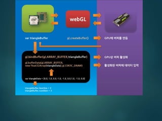 Bs webgl소모임001 uniform버전