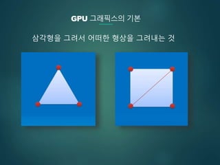 GPU 그래픽스의 기본
삼각형을 그려서 어떠한 형상을 그려내는 것
 