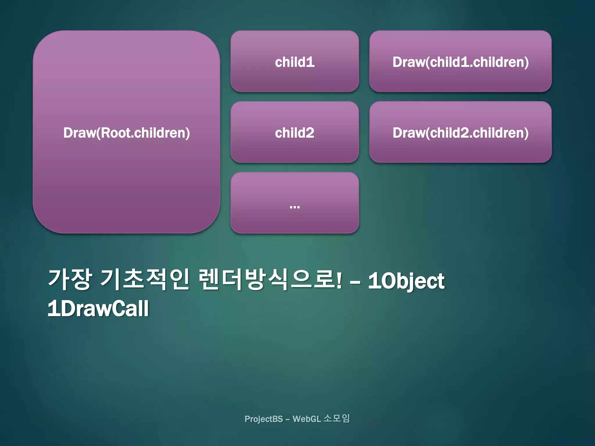 ProjectBS – WebGL 소모임
Draw(Root.children)
child1
child2
…
Draw(child1.children)
Draw(child2.children)
가장 기초적인 렌더방식으로! – 1Object
1DrawCall
 