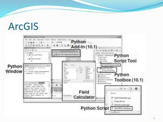 Python in geoinformatics | PPTX
