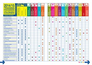 The Apprenticeship Works 
Study Programme 
and Functional Skills 
Traineeships 
Apprenticeships 
Accounts and 
Financial Services 
Agriculture, 
Horticulture and 
Animal Care 
Arts, Design, Media 
and Publishing 
Automotive 
Business, 
Administration 
and Law 
Catering, 
Hospitality, Travel 
and Tourism 
GB Training (UK) Ltd 
Archway Academy 
COURSE CATEGORY 
TRAINING PROVIDERS 
Aspiration Training 
Bellis Training Centre 
Bournville CFE 
Crackerjack Training 
Creative Alliance 
Gordon Franks Training 
HIT Training 
Heart Of England Training 
JTL 
Kaplan Financial 
Key Training 
Kingsbury Training Centre Ltd 
K2 
Merlin Venture 
Omega Training 
Pathway Group 
Platinum Training 
Protocol Consultancy Services 
Performance Through People 
Reflections Training Academy 
Solihull CFE 
Succeed 
Ingeus 
EEF 
Construction, 
Planning and the 
Built Environment 
Customer Services 
Education and 
Training 
Engineering and 
Manufacturing 
Technologies 
Hair and Beauty 
Health, 
Public Services, 
Care and Child Care 
Information and 
Communication 
Technology 
Management and 
Team Leading 
Retail and 
Commercial 
Enterprise 
Sports 
Warehousing 
and Logistics 
learndirect Limited 
24 25 
 