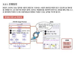 3.3.1. 진행방안
현업이 고민하고 있는 업무를 사용자 관점으로 ‘프로세스-사용자-화면’을 재정의 할 수 있도록 UX 멘토링
을 진행합니다. UX 전문가와 현업이 함께 고민하고 해결방안을 토론하며 찾아가는 과정을 통해, 현업 스스
로 동부화재 차세대 시스템 사용자중심의 화면을 구성할 수 있는 능력을 키우게 됩니다.
현업을 위한 UX 멘토링
화면 스케치
(진행산출물)
업무성격에 따른
화면 유형화
산출물
[TO-BE Usage Process]
[현업]
매일 같은 업무만 하니까
이렇게 생각해본 적이 없는데…
‘새로운 시각’을
가지게 된 것 같아요!
1 사용자 그룹별로 프로세스 분리
2 사용자 그룹별 업무수행 시점
분리
3 사용 행태 반영
4 새로운 기술 적용
[UX 전문가]
[화면]
 