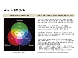 What is UX (2/3)
※ The spectrum of User Experience v0.5 by Information Architects, Inc.< User Experience 범주>
“Technology”
“Business” “Design”
서비스, 상품, 프로세스, 사회와 문화까지 응용되고 있음컴퓨터 인터랙션 연구에서 출발
• 1974, 에드워드(E.C.Edwards)와 카시크(D.J.Kasik)의 “사이버
그래픽터미널에서의 사용자 경험(User Experience With the CYBER
Graphics Terminal Proceedings of VIM-21)에서 용어가 언급됨
• 1970-80년대, 인간중심의 디자인(Human Centered Design, UCD)의
맥락에서 인간과 기계간의 상호교감에서 긍정적 경험의 가치를
창출하고자 수많은 연구가 이루어짐
• 1998, 조셉 파인(B, Joseph Pie II)과 제임스 길모어(James Gilmore)는
경험경제로의 초대(Welcome to the Experience Economy) 기사를 하버드
비즈니스 저널에 발표/1999년 저서를 발표해 경제, 경영계에
사용자 경험에 대한 관심을 불러일으킴
 농업경제에서 산업경제로 각 단계의 발전을 이루는 동안 상대적으로
우수한 조건의 제품으로 차별화시키기 위해 선도기업들은 자신들의 제품
서비스의 독특한 경험을 만들어 내었다고 주장
(월트디즈니사의 일관된 테마를 통해 오감을 통한 경험과 기억강화)
• 1970, 앨빈 토플러는 미래쇼크에서 언급한 경험산업 개념을
통해 디자인, 영화, 레크레이션, 컴퓨터, 예술, 미술 전문가들의
경험설계 역량을 기업행위 전반에 사용하게 될 것이라고 예측
 