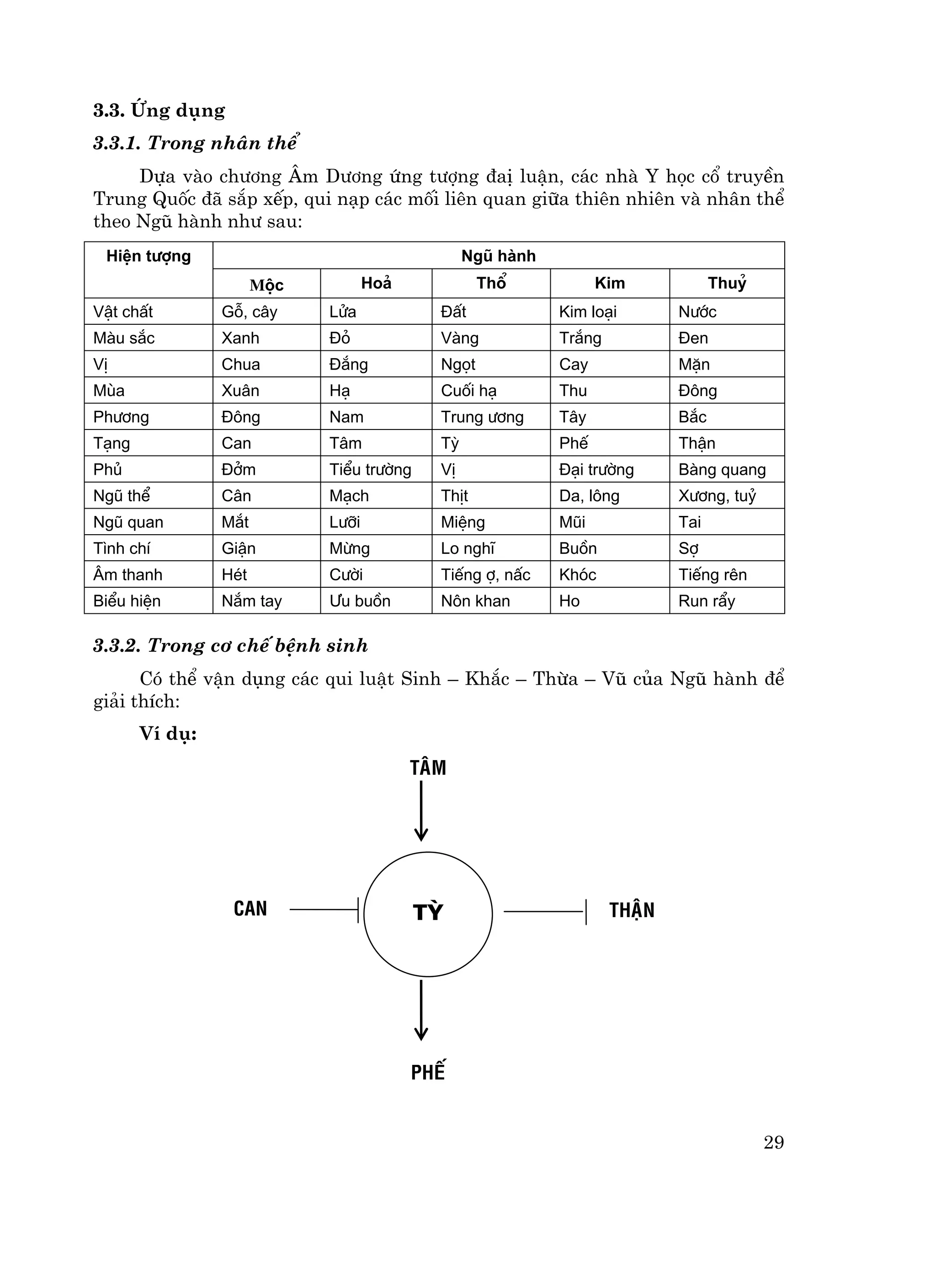 Y LÝ Y HỌC CỔ TRUYỀN | PDF