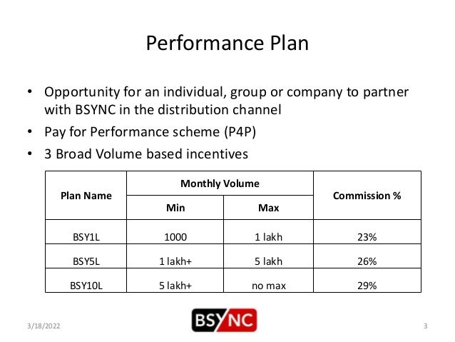 Pay 4 Performance How To Make Money Part Time While In College Or C
