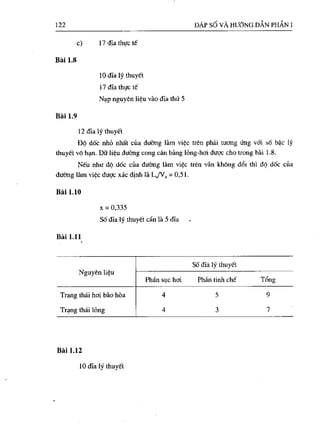 Bài tập hóa kĩ thuật tập 1