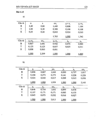 Bài tập hóa kĩ thuật tập 1