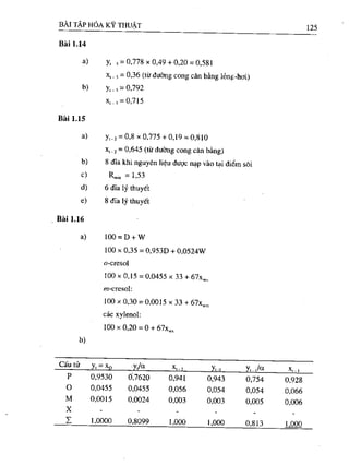 Bài tập hóa kĩ thuật tập 1