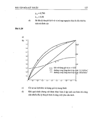 Bài tập hóa kĩ thuật tập 1