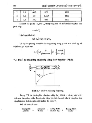 Bài tập hóa kĩ thuật tập 1