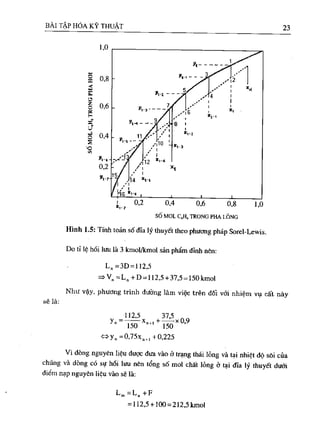 Bài tập hóa kĩ thuật tập 1