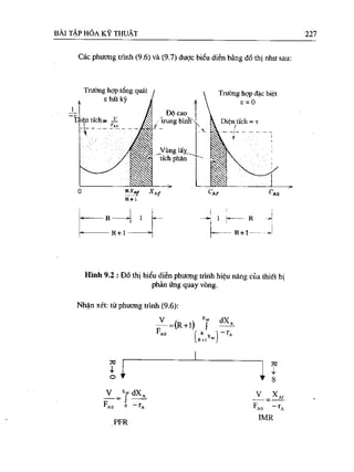Bài tập hóa kĩ thuật tập 1