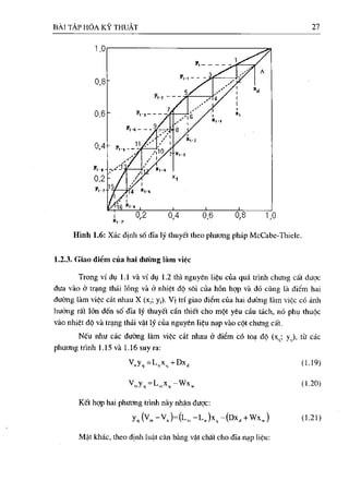 Bài tập hóa kĩ thuật tập 1