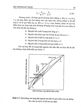 Bài tập hóa kĩ thuật tập 1