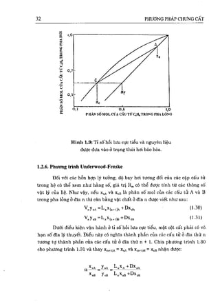 Bài tập hóa kĩ thuật tập 1