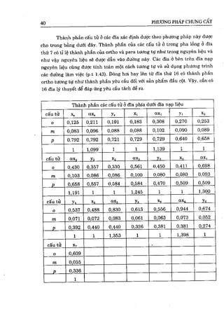 Bài tập hóa kĩ thuật tập 1