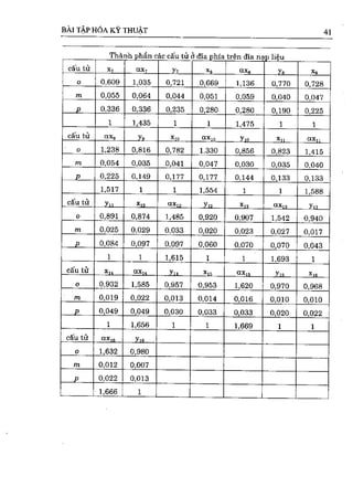 Bài tập hóa kĩ thuật tập 1