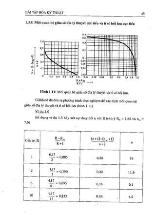 Bài tập hóa kĩ thuật tập 1