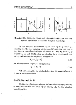 Bài tập hóa kĩ thuật tập 1
