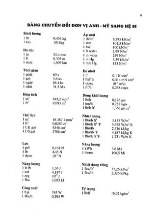 Bài tập hóa kĩ thuật tập 1