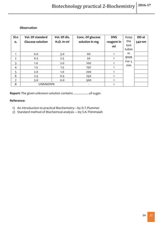 Biotechnology practical 2-Biochemistry 2016-17
SH 22
Observation
Sl.n
o.
Vol. Of standard
Glucose solution
Vol. Of dis.
H2O. In ml
Conc. Of glucose
solution in mg
DNS
reagent in
ml
Keep
the
test
tubes
in
BWB
For 5
min
OD at
540 nm
1 0.0 3.0 00 1
2 0.5 2.5 50 1
3 1.0 2.0 100 1
4 1.5 1.5 150 1
5 2.0 1.0 200 1
6 2.5 0.5 250 1
7 3.0 0.0 300 1
8 UNKNOWN - 1
Report: The given unknown solution contains ...................of sugar.
Reference:
1) An introduction to practical Biochemistry----by D.T.Plummer
2) Standard method of Biochemical analysis ----by S.K.Thimmaiah
 
