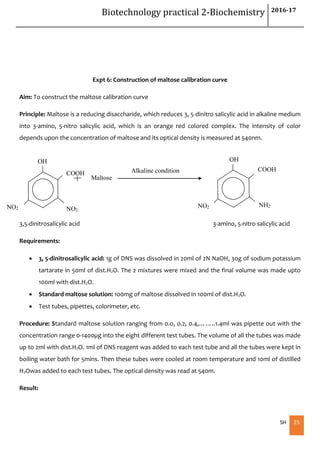 Biotechnology practical 2-Biochemistry 2016-17
SH 25
Expt 6: Construction of maltose calibration curve
Aim: To construct the maltose calibration curve
Principle: Maltose is a reducing disaccharide, which reduces 3, 5-dinitro salicylic acid in alkaline medium
into 3-amino, 5-nitro salicylic acid, which is an orange red colored complex. The intensity of color
depends upon the concentration of maltose and its optical density is measured at 540nm.
3,5-dinitrosalicylic acid 3-amino, 5-nitro salicylic acid
Requirements:
 3, 5-dinitrosalicylic acid: 1g of DNS was dissolved in 20ml of 2N NaOH, 30g of sodium potassium
tartarate in 50ml of dist.H2O. The 2 mixtures were mixed and the final volume was made upto
100ml with dist.H2O.
 Standard maltose solution: 100mg of maltose dissolved in 100ml of dist.H2O.
 Test tubes, pipettes, colorimeter, etc.
Procedure: Standard maltose solution ranging from 0.0, 0.2, 0.4,……..1.4ml was pipette out with the
concentration range 0-1400µg into the eight different test tubes. The volume of all the tubes was made
up to 2ml with dist.H2O. 1ml of DNS reagent was added to each test tube and all the tubes were kept in
boiling water bath for 5mins. Then these tubes were cooled at room temperature and 10ml of distilled
H2Owas added to each test tubes. The optical density was read at 540m.
Result:
OH
NO2
NO2
COOH
OH
NO2
COOH
NH2
Maltose
Alkaline condition
 