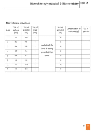 Biotechnology practical 2-Biochemistry 2016-17
SH 26
Observation and calculations:
Sl.No
Vol. of
maltose
(ml)
Vol. of
dist.H2O
(ml)
Vol. of
DNS
(ml)
Vol. of
dist.H2O
(ml)
Concentration of
maltose (µg)
OD at
540nm
1 0 2.0 1
Incubate all the
tubes in boiling
water bath for
10min
10
2 0.2 1.8 1 10
3 0.4 1.6 1 10
4 0.6 1.4 1 10
5 0.8 1.2 1 10
6 1.0 1.0 1 10
7 1.2 0.8 1 10
8 1.4 0.6 1 10
 