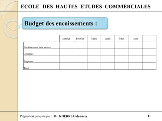 Préparé est présenté par : Mr. KHERRI Abdenacer 11
ECOLE DES HAUTES ETUDES COMMERCIALES
Budget des encaissements :
Janvier Février Mars Avril Mai Juin
Encaissement des ventes
Créances
Emprunt
Total
 