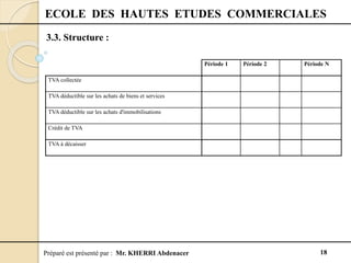 Préparé est présenté par : Mr. KHERRI Abdenacer 18
ECOLE DES HAUTES ETUDES COMMERCIALES
3.3. Structure :
Période 1 Période 2 Période N
TVA collectée
TVA déductible sur les achats de biens et services
TVA déductible sur les achats d'immobilisations
Crédit de TVA
TVA à décaisser
 