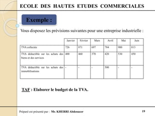 Préparé est présenté par : Mr. KHERRI Abdenacer 19
ECOLE DES HAUTES ETUDES COMMERCIALES
Exemple :
Vous disposez les prévisions suivantes pour une entreprise industrielle :
TAF : Elaborer le budget de la TVA.
Janvier Février Mars Avril Mai Juin
TVA collectée 726 871 697 784 900 813
TVA déductible sur les achats des
biens et des services
400 460 370 420 530 450
TVA déductible sur les achats des
immobilisations
- - - 500 - -
 