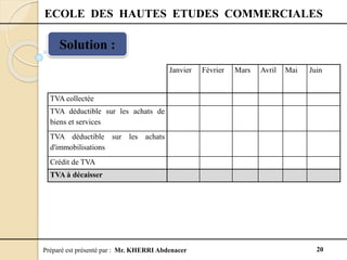 Préparé est présenté par : Mr. KHERRI Abdenacer 20
ECOLE DES HAUTES ETUDES COMMERCIALES
Solution :
Janvier Février Mars Avril Mai Juin
TVA collectée
TVA déductible sur les achats de
biens et services
TVA déductible sur les achats
d'immobilisations
Crédit de TVA
TVA à décaisser
 