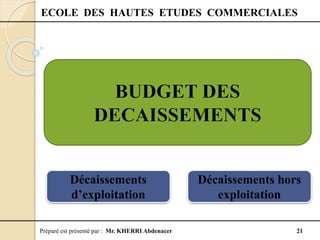 Préparé est présenté par : Mr. KHERRI Abdenacer 21
ECOLE DES HAUTES ETUDES COMMERCIALES
Décaissements
d’exploitation
Décaissements hors
exploitation
 