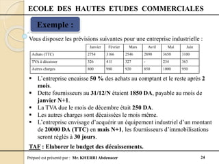 Préparé est présenté par : Mr. KHERRI Abdenacer 24
ECOLE DES HAUTES ETUDES COMMERCIALES
Exemple :
Vous disposez les prévisions suivantes pour une entreprise industrielle :
 L’entreprise encaisse 50 % des achats au comptant et le reste après 2
mois.
 Dette fournisseurs au 31/12/N étaient 1850 DA, payable au mois de
janvier N+1.
 La TVA due le mois de décembre était 250 DA.
 Les autres charges sont décaissées le mois même.
 L’entreprise envisage d’acquérir un équipement industriel d’un montant
de 20000 DA (TTC) en mais N+1, les fournisseurs d’immobilisations
seront réglés à 30 jours.
TAF : Elaborer le budget des décaissements.
Janvier Février Mars Avril Mai Juin
Achats (TTC) 2754 3166 2546 2890 3650 3100
TVA à décaisser 326 411 327 - 234 363
Autres charges 800 980 920 850 1000 950
 