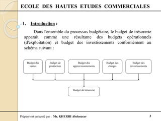 Préparé est présenté par : Mr. KHERRI Abdenacer 3
ECOLE DES HAUTES ETUDES COMMERCIALES
1. Introduction :
Dans l'ensemble du processus budgétaire, le budget de trésorerie
apparait comme une résultante des budgets opérationnels
(d'exploitation) et budget des investissements conformément au
schéma suivant :
Budget des
ventes
Budget de
production
Budget des
approvisionnements
Budget des
charges
Budget des
investissements
Budget de trésorerie
 