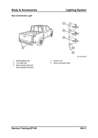 Body & Accessories Lighting System
Rear Combination Light
BT-50_09013
1 Brake/taillight bulb 4 Section A-A
2 Turn light bulb 5 Rear combination light
3 Back-up light bulb (LH)
Rear fog light bulb (RH)
Service Training BT-50 09-11
 