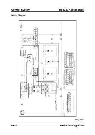 Control System Body & Accessories
Wiring Diagram
BT-50_09027
09-26 Service Training BT-50
 