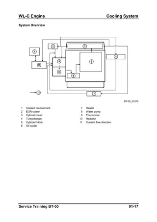 WL-C Engine Cooling System
System Overview
BT-50_01018
1 Coolant reserve tank 7 Heater
2 EGR cooler 8 Water pump
3 Cylinder head 9 Thermostat
4 Turbocharger 10 Radiator
5 Cylinder block 11 Coolant flow direction
6 Oil cooler
Service Training BT-50 01-17
 