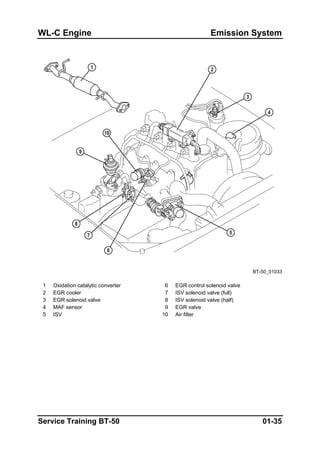 WL-C Engine Emission System
BT-50_01033
1 Oxidation catalytic converter 6 EGR control solenoid valve
2 EGR cooler 7 ISV solenoid valve (full)
3 EGR solenoid valve 8 ISV solenoid valve (half)
4 MAF sensor 9 EGR valve
5 ISV 10 Air filter
Service Training BT-50 01-35
 