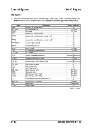 Control System WL-C Engine
PID Monitor
• The PID monitor function allows monitoring the PIDs of the PCM. Therefore connect the
M-MDS to the vehicle and select the option Toolbox Datalogger Modules PCM.
PID Definition Unit/Condition
AAT Ambient air temperature °C
AC_REQ A/C request signal OFF/ON
ACCS A/C relay OFF/ON
APP Accelerator pedal position %
%
V
%
V
ARPMDES Target engine speed rpm
Pa
V
BOO Brake switch OFF/ON
CPP Clutch pedal position switch OFF/ON
DTCCNT DTC count —
°C
V
EGRV2 EGR control solenoid valve OFF/ON
A
%
FIP_SCV Fuel metering valve A
FLT Fuel temperature °C
FRP Fuel rail pressure Pa
GP_LMP Glow indicator light OFF/ON
GPC Glow plug relay OFF/ON
IASV ISV solenoid valve (half) OFF/ON
IASV2 ISV solenoid valve (full) OFF/ON
°C
V
INGEAR Load / no load condition OFF/ON
IVS Idle switch OFF Idle / Idle
LOAD Engine load %
BT-50_T01010a
High-pressure pump flow controlFIP_FL
IAT Intake air temperature (IAT sensor no.1)
BARO Barometric pressure
ECT Engine coolant temperature
Accelerator pedal position sensor no.1APP1
APP2 Accelerator pedal position sensor no.2
01-52 Service Training BT-50
 