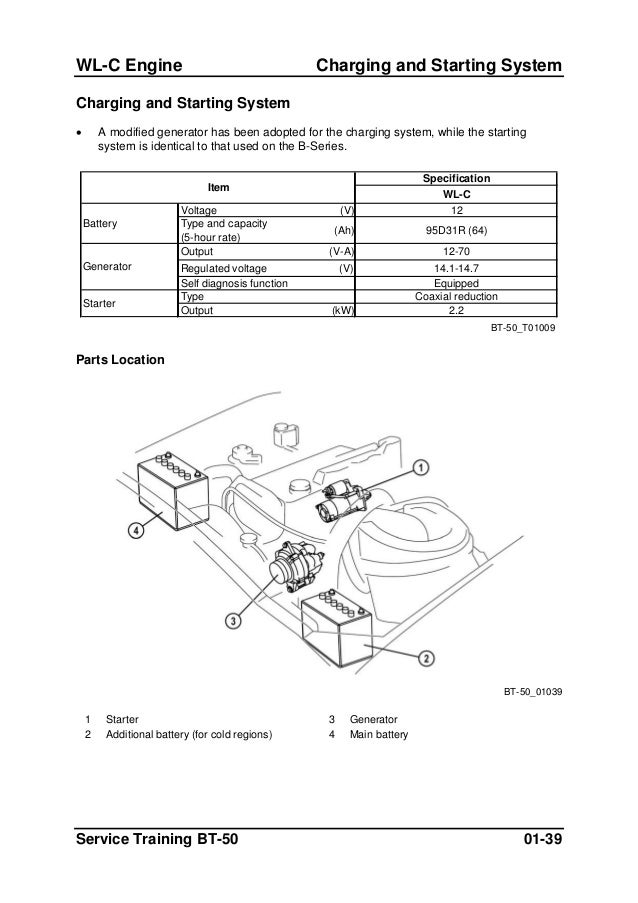 Bt 50 En Repair Manual