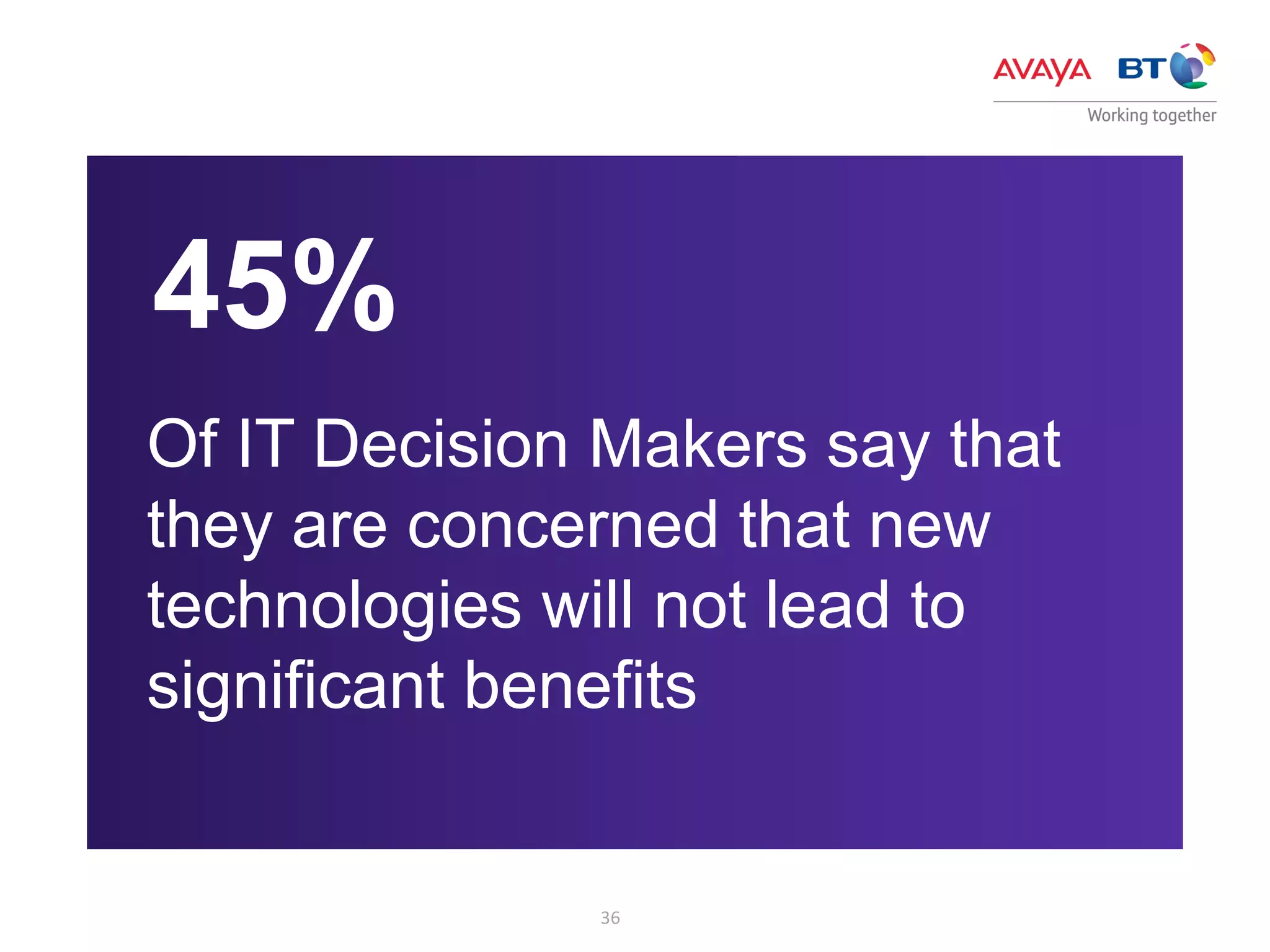 36
Of IT Decision Makers say that
they are concerned that new
technologies will not lead to
significant benefits
45%
 