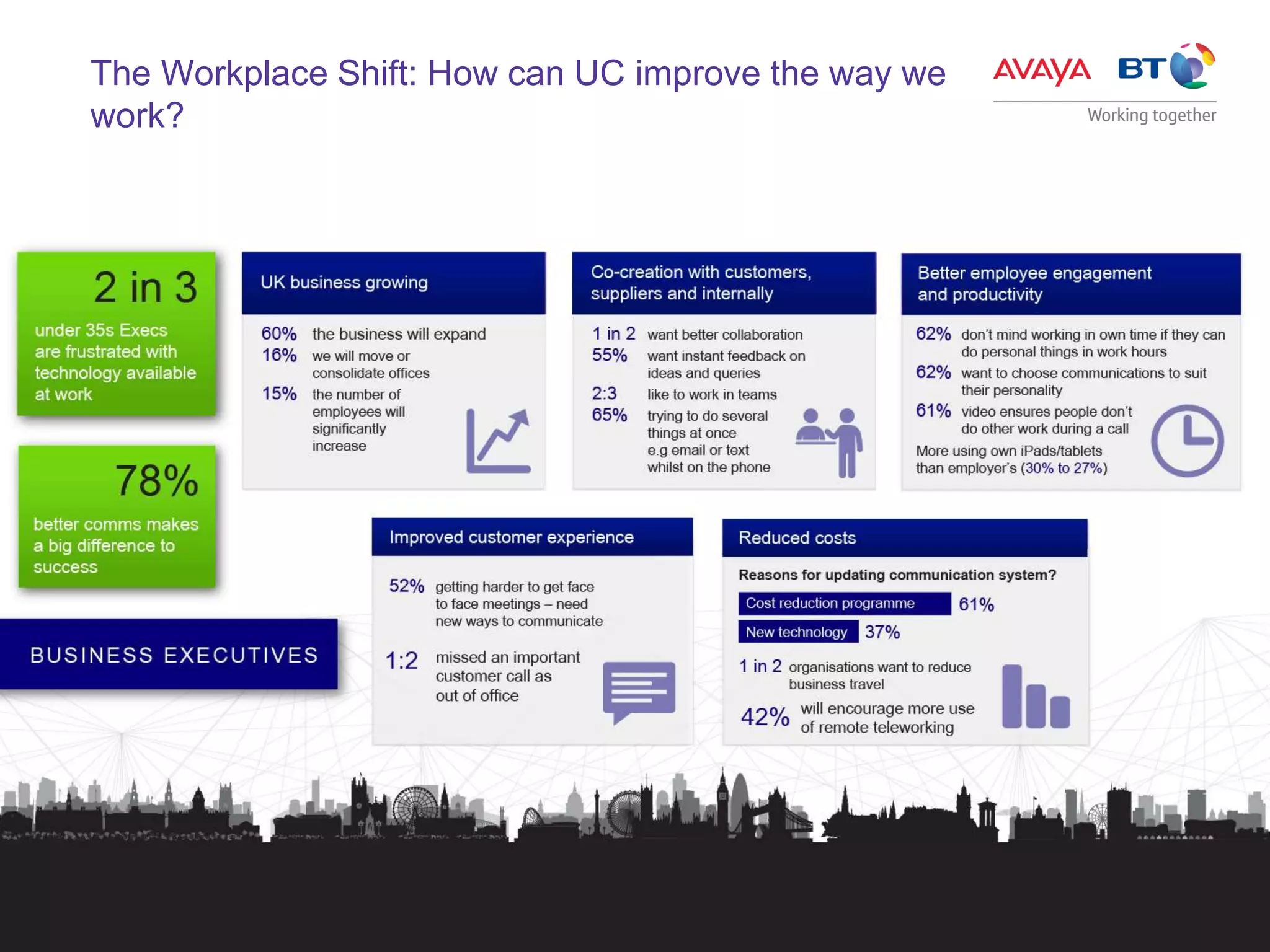 4
The Workplace Shift: How can UC improve the way we
work?
 