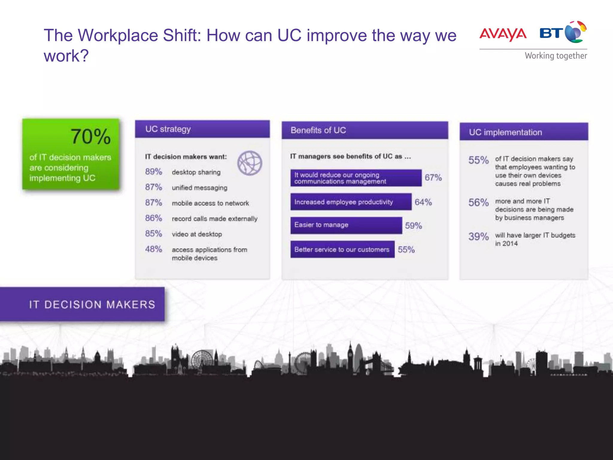 5
The Workplace Shift: How can UC improve the way we
work?
 