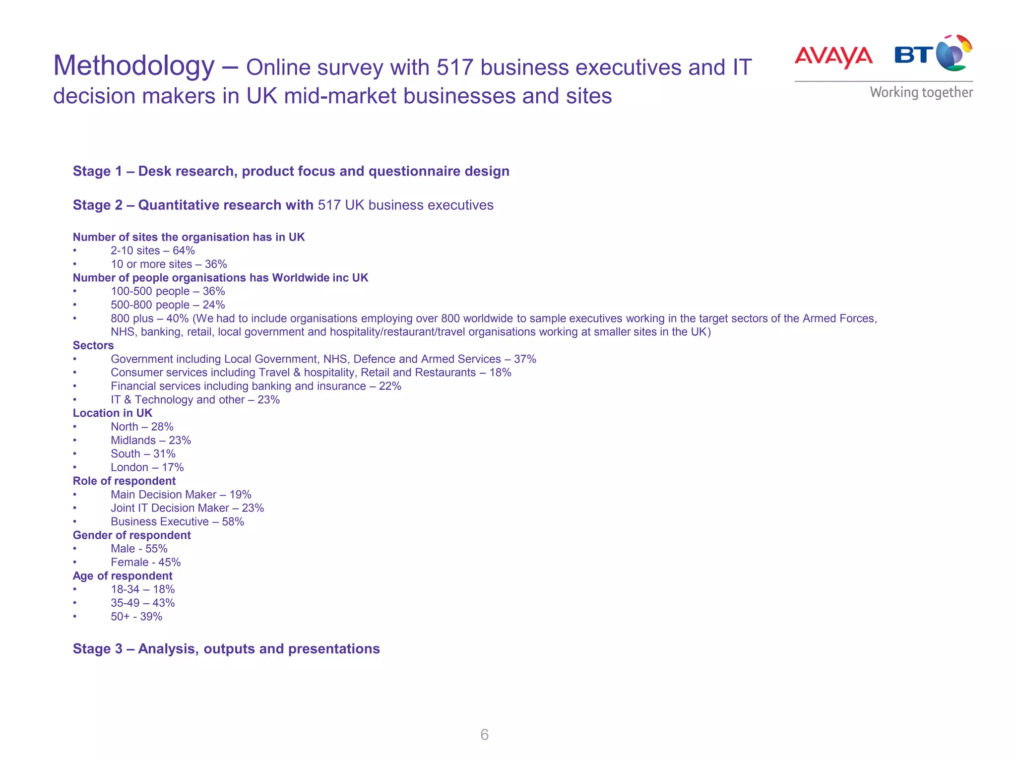 6
Stage 1 – Desk research, product focus and questionnaire design
Stage 2 – Quantitative research with 517 UK business executives
Number of sites the organisation has in UK
• 2-10 sites – 64%
• 10 or more sites – 36%
Number of people organisations has Worldwide inc UK
• 100-500 people – 36%
• 500-800 people – 24%
• 800 plus – 40% (We had to include organisations employing over 800 worldwide to sample executives working in the target sectors of the Armed Forces,
NHS, banking, retail, local government and hospitality/restaurant/travel organisations working at smaller sites in the UK)
Sectors
• Government including Local Government, NHS, Defence and Armed Services – 37%
• Consumer services including Travel & hospitality, Retail and Restaurants – 18%
• Financial services including banking and insurance – 22%
• IT & Technology and other – 23%
Location in UK
• North – 28%
• Midlands – 23%
• South – 31%
• London – 17%
Role of respondent
• Main Decision Maker – 19%
• Joint IT Decision Maker – 23%
• Business Executive – 58%
Gender of respondent
• Male - 55%
• Female - 45%
Age of respondent
• 18-34 – 18%
• 35-49 – 43%
• 50+ - 39%
Stage 3 – Analysis, outputs and presentations
Methodology – Online survey with 517 business executives and IT
decision makers in UK mid-market businesses and sites
 