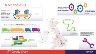 © British Telecommunications plc
A bit about us …
 
